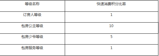 貴州君臨會商務會所簽約智絡商家聯盟管理軟件