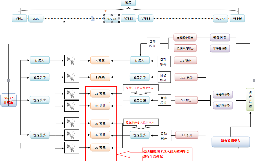 貴州君臨會商務會所簽約智絡商家聯盟管理軟件