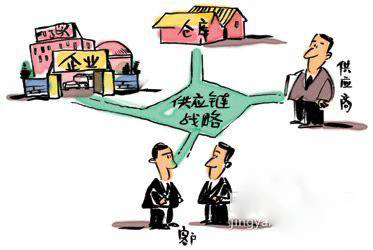 如何選擇會員軟件供應商？