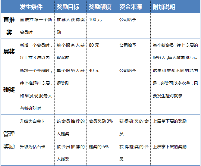 成都綠色生活館有限公司成功簽約智絡直銷會員管理系統