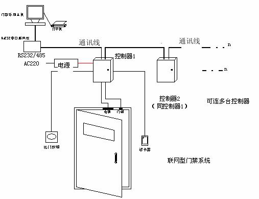 可以和門禁系統一起用的會員管理系統哪里有？