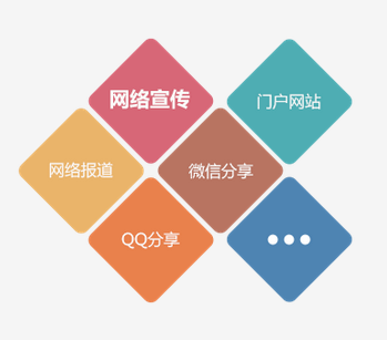 商家聯盟的推廣宣傳模式大合集