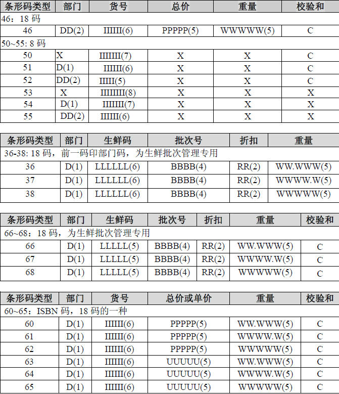 智絡連鎖系統會員系統如何結合電子稱一起使用？