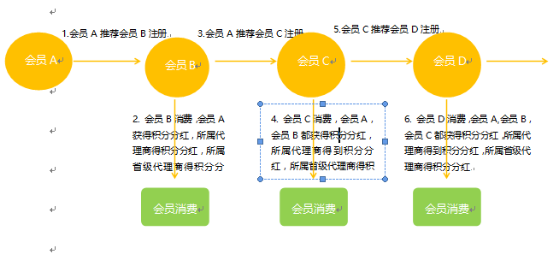 成都易享天下科技有限公司成功簽約智絡商盟會員管理系統