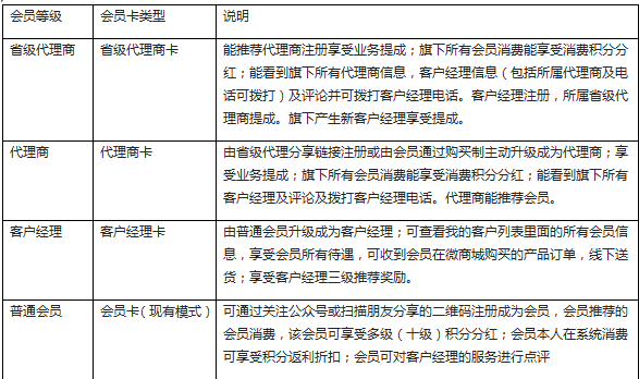 成都易享天下科技有限公司成功簽約智絡商盟會員管理系統