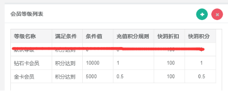 智絡(luò)店+會員管理系統(tǒng)會員等級.png
