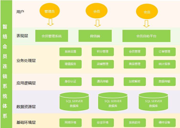 四川東方巨龍國際旅行社成功簽約智絡連鎖會員管理系統