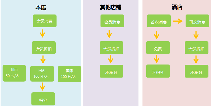 四川東方巨龍國際旅行社成功簽約智絡連鎖會員管理系統
