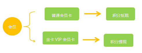 四川東方巨龍國際旅行社成功簽約智絡連鎖會員管理系統