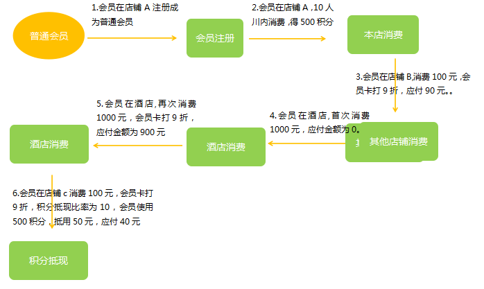 四川東方巨龍國際旅行社成功簽約智絡連鎖會員管理系統