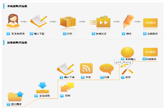 將會(huì)員管理軟件試用版換成正式版軟件，之前的會(huì)員資料怎么辦？