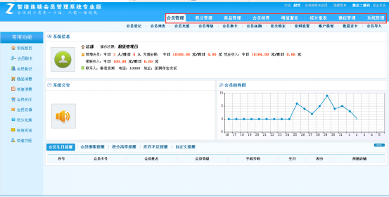 智絡連鎖會員管理系統主要能夠實現哪些功能呢？