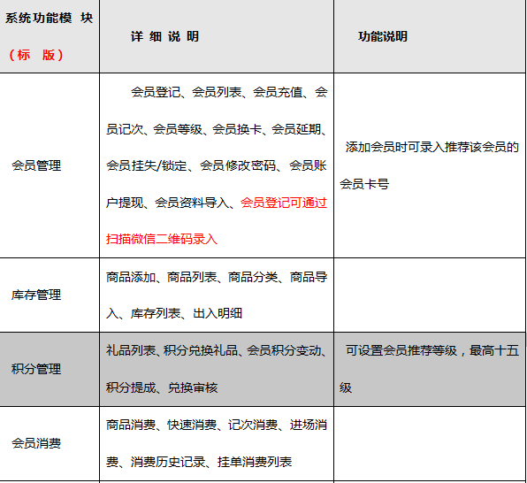 四川瀘州名媛美甲成功簽約智絡連鎖會員管理系統