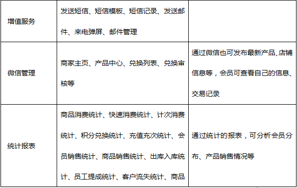 四川瀘州名媛美甲成功簽約智絡連鎖會員管理系統