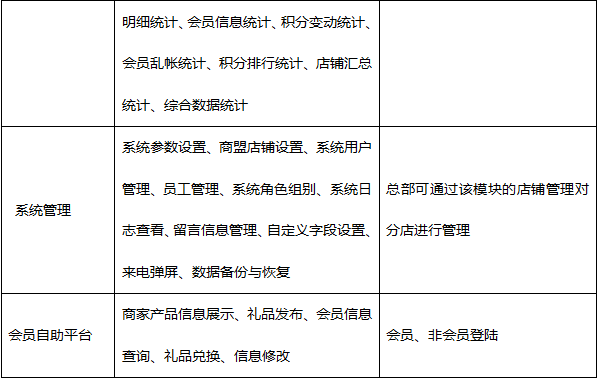 四川瀘州名媛美甲成功簽約智絡連鎖會員管理系統