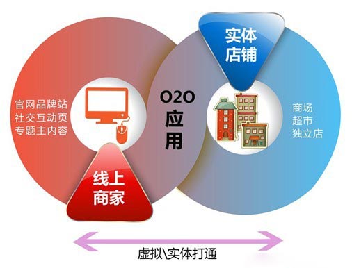 互聯網時代怎么做好店鋪會員營銷