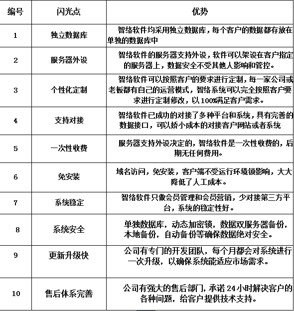  一個智絡客服人員的內心獨白