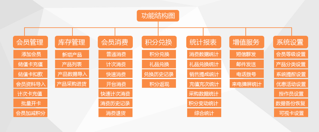 智絡(luò)會(huì)員管理系統(tǒng)
