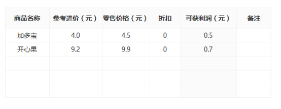 智絡(luò)會(huì)員管理系統(tǒng)