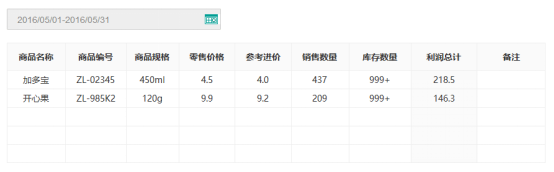 智絡(luò)會(huì)員管理系統(tǒng)