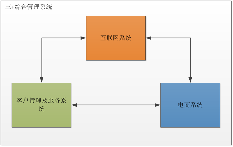 智絡(luò)軟件