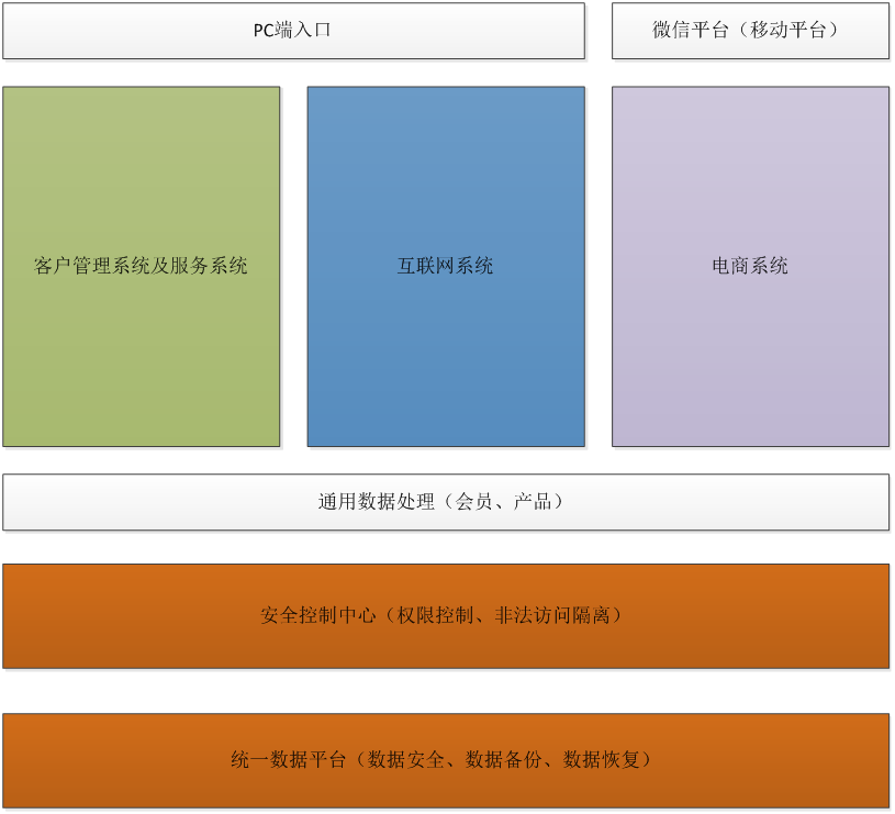 智絡(luò)軟件