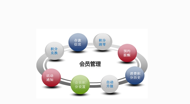 會員卡系統(tǒng)