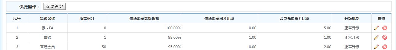 家具店如何使用會員系統