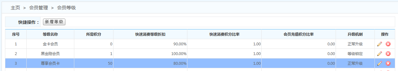 會員系統(tǒng)