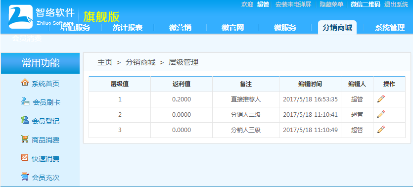 微分銷