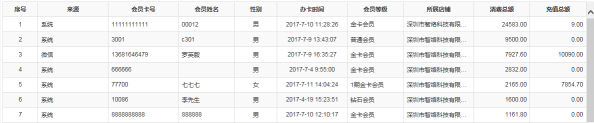 智絡(luò)連鎖企業(yè)版系統(tǒng)