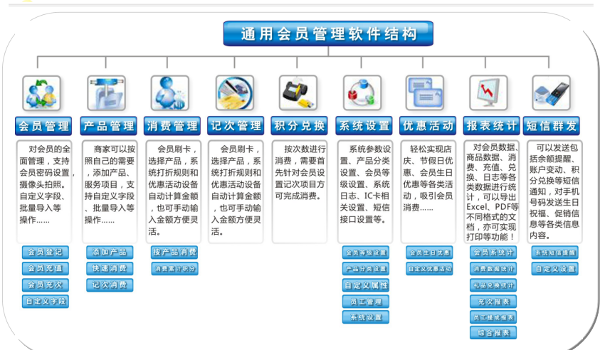 產后會員管理系統