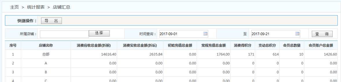 商家聯盟會員管理系統