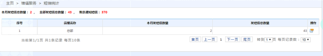能發(fā)送短信的會(huì)員管理系統(tǒng)