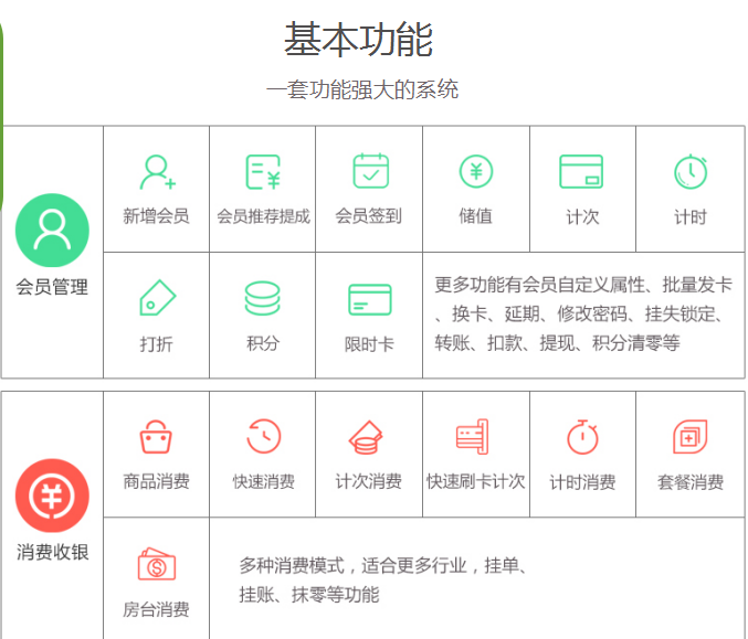 智絡會員系統