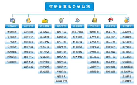 店鋪企業連鎖店會員管理系統