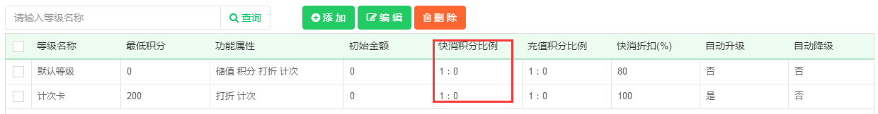 超市積分卡管理系統